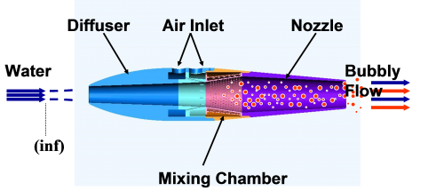 compressible flow and jet propulsion pdf